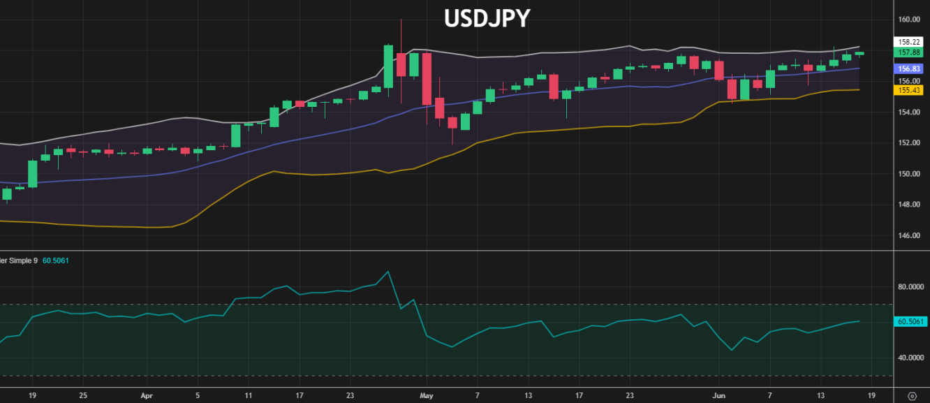 EURUSD