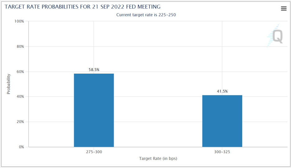 رهان الأسواق على عدد نقاط الأساس لاجتماع شهر 9 سبتمبر