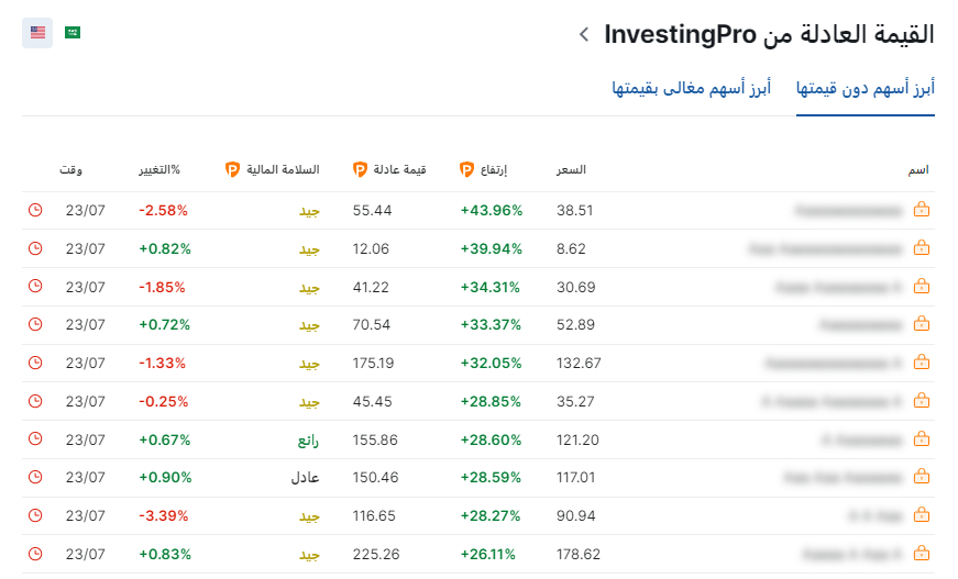 القيم العادلة - InvestingPro