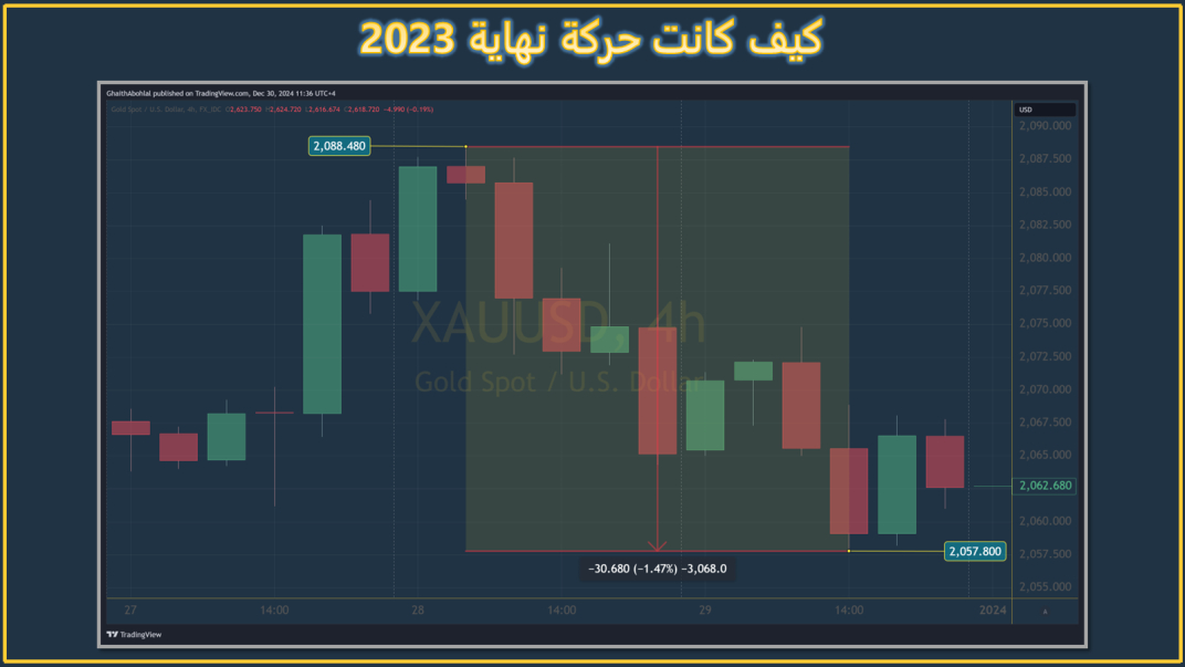 اسعار الذهب بنهاية عام 2023