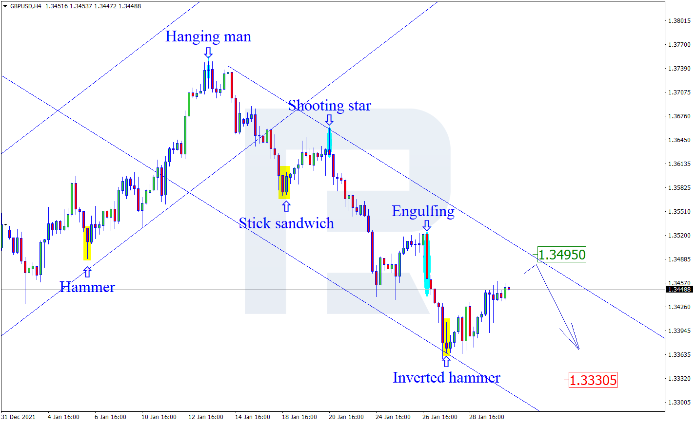 الجنيه الإسترليني مقابل الدولار الأمريكي GBPUSD