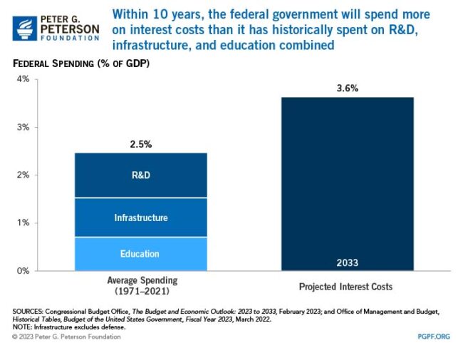 الإنفاق الفيدرالي