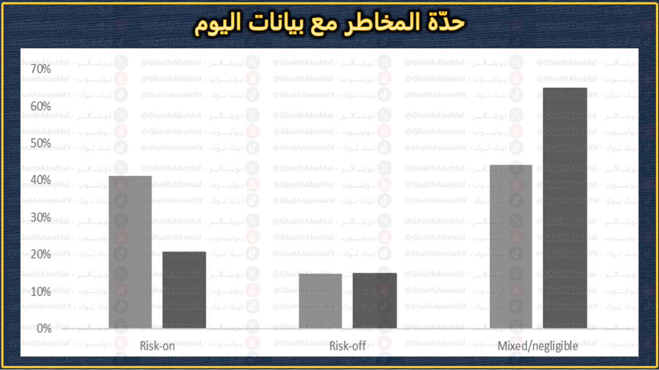 حدّة المخاطر مع بيانات اليوم