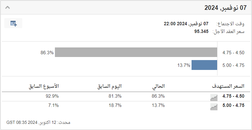 ادأة مراقبة أسعار الفائدة