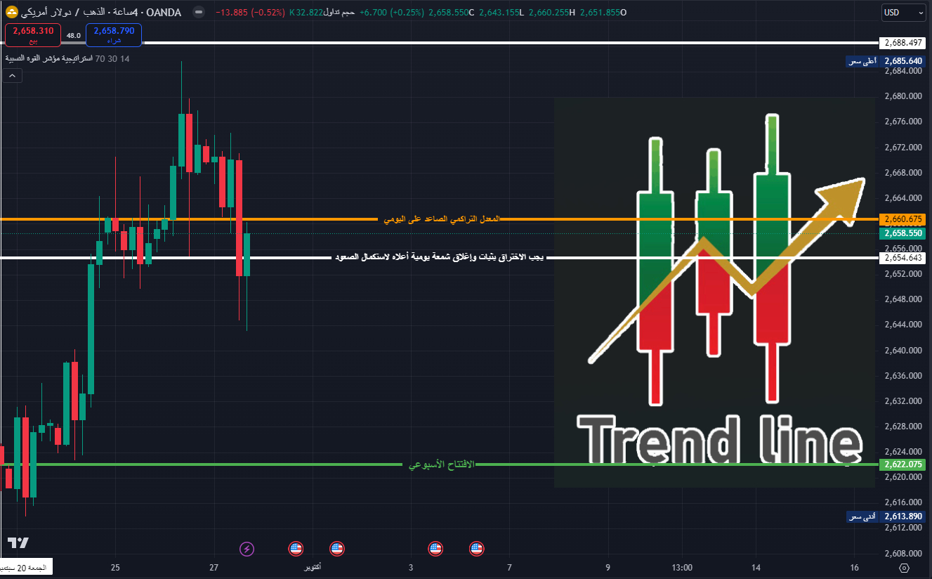 حركة الذهب على مستوياتنا في الأسبوع الماضي كما جاءت في المقال السابق 