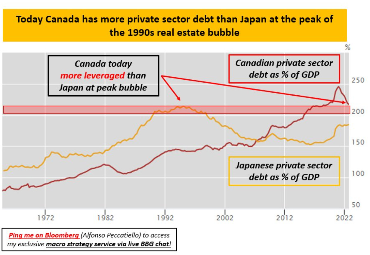 ديون القطاع الخاص في كندا