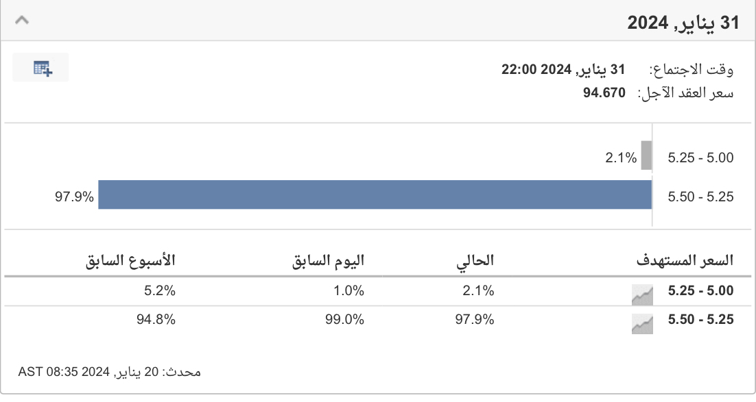 أداة مراقبة أسعار الفائدة 