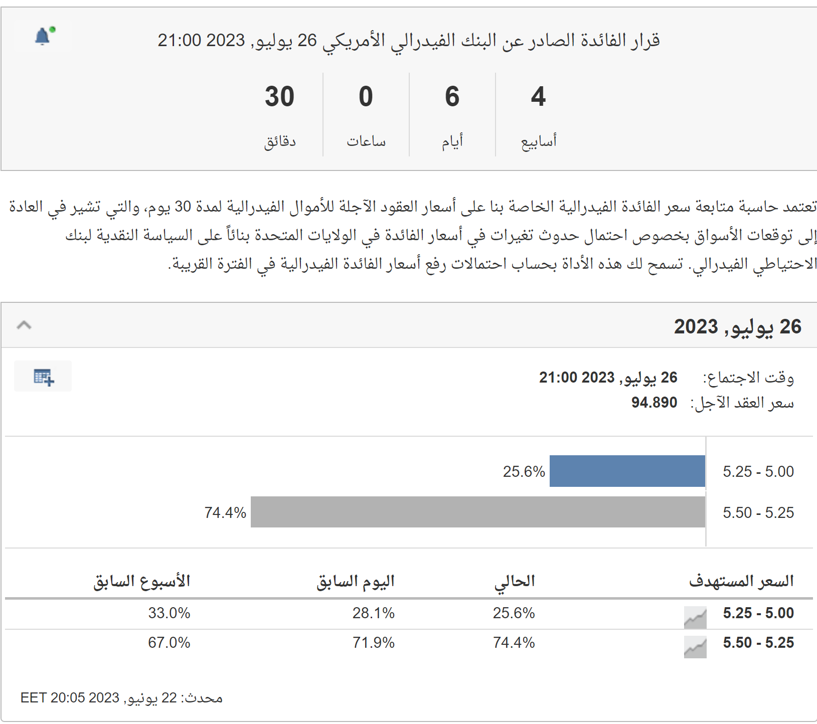 أداة متابعة سعر فائدة الفيدرالي من Investing.com