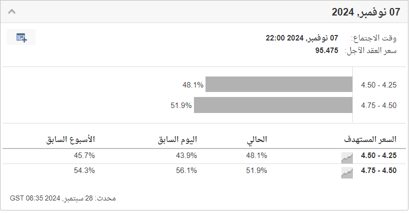 ادأة مراقبة أسعار الفائدة