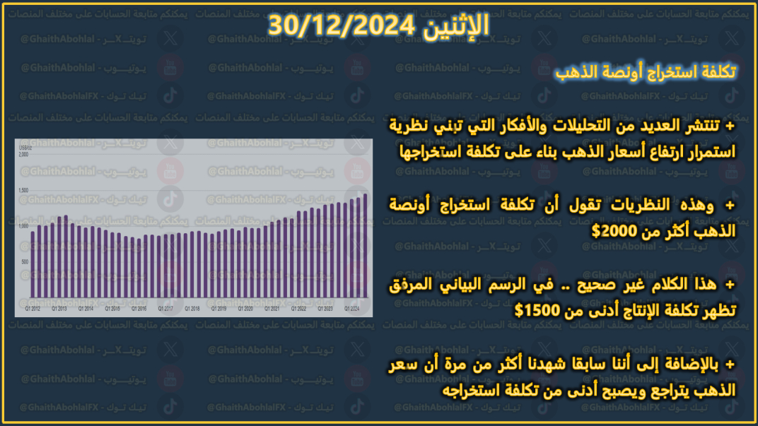 تكلفة استخراج الذهب