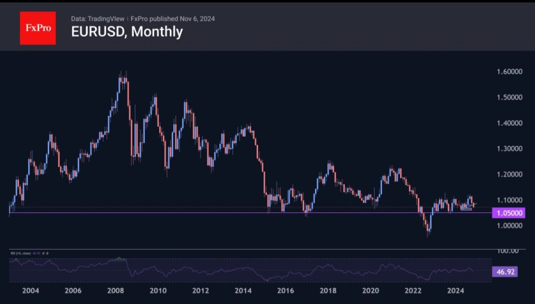 eurusd