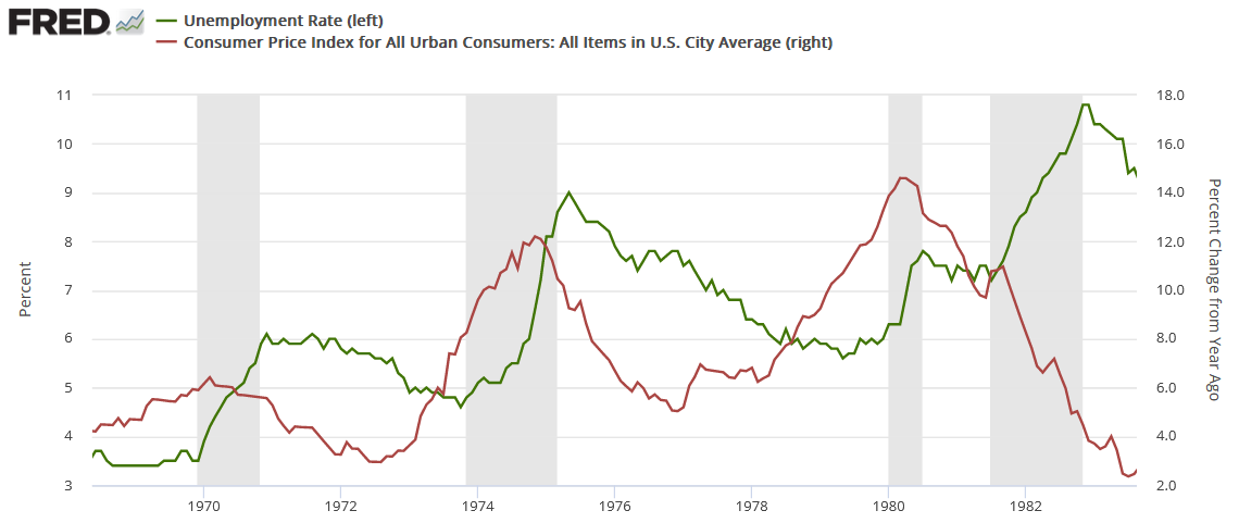 مؤشر أسعار المستهلك الرئيسي وتقرير الوظائف غير الزراعية