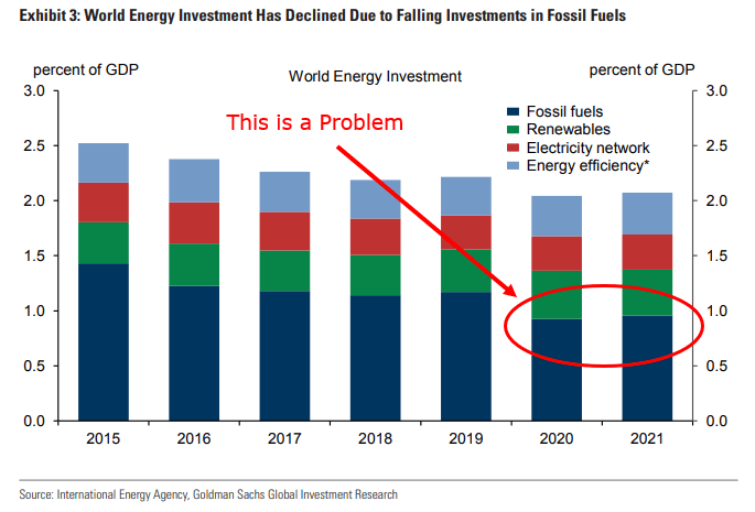 الاستثمارات النفطية