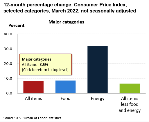 مؤشر أسعار المستهلك