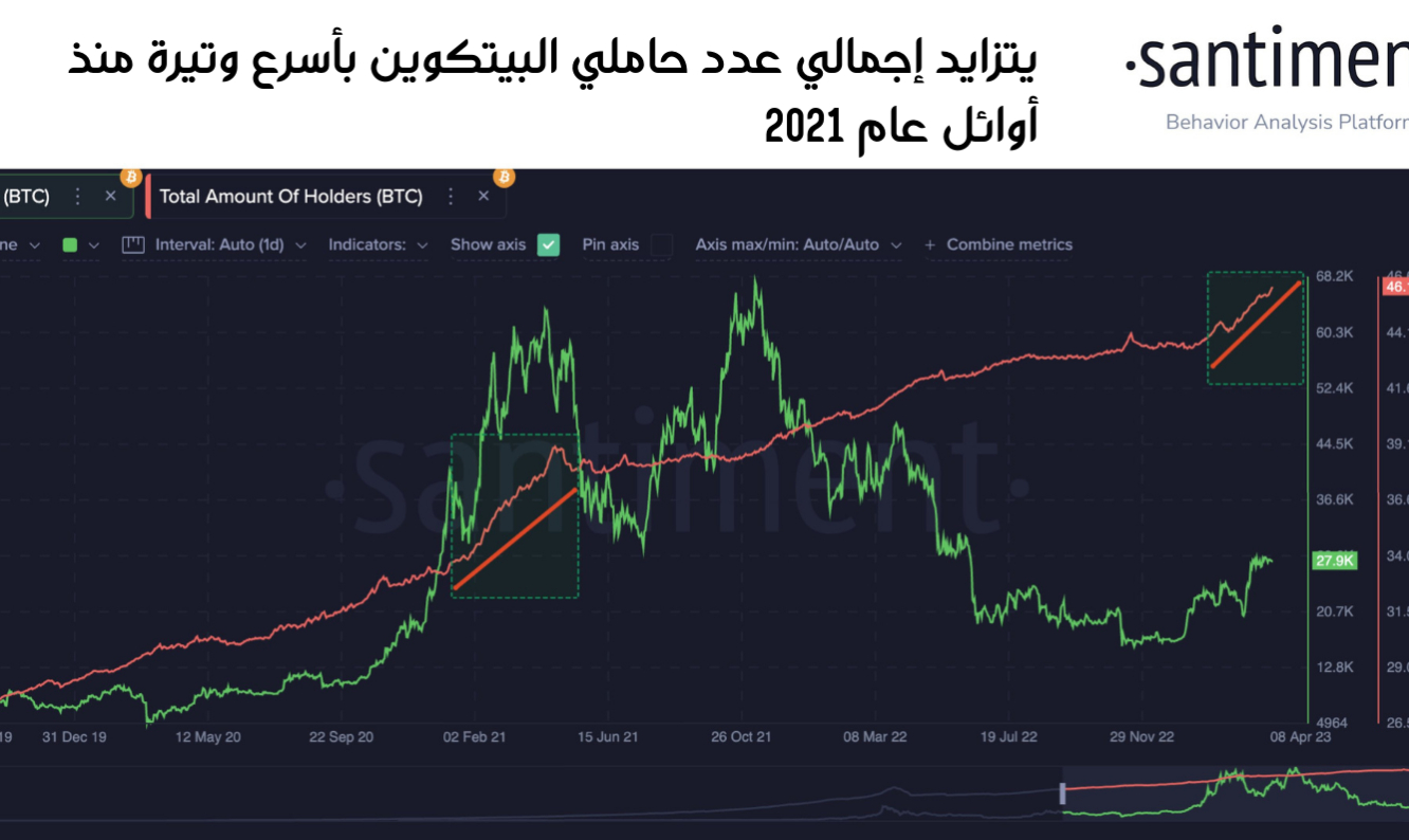 حاملي البيتكوين