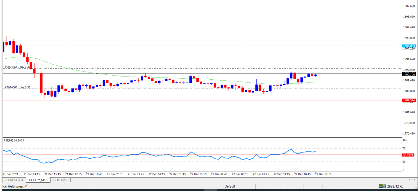 gold scalping