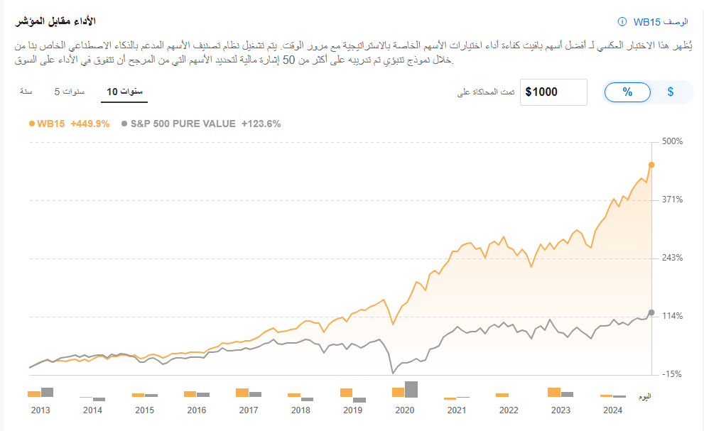 استراتجيات ProPicks 6