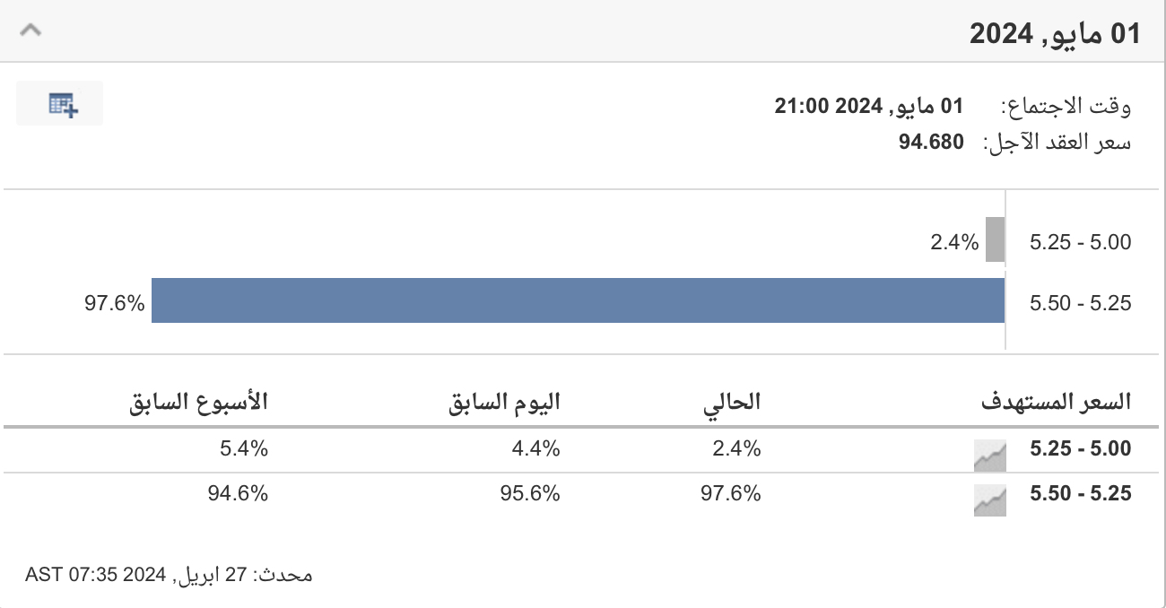 أداة مراقبة أسعار الفائدة 