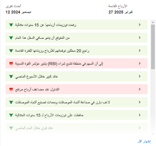 تحليل سهم برودكوم مع ProTips من InvestingPro