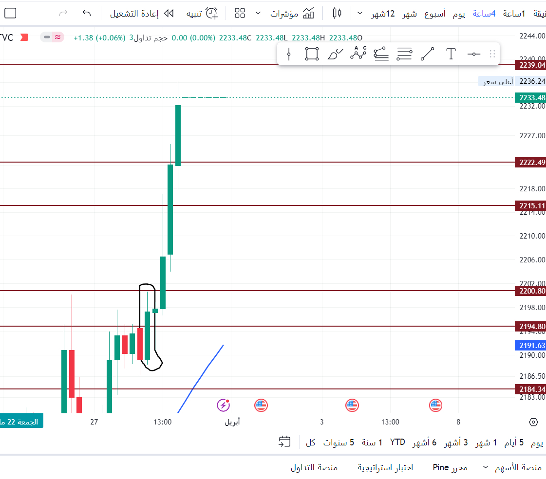 الشمعة التي تحقق فيها الشرط 