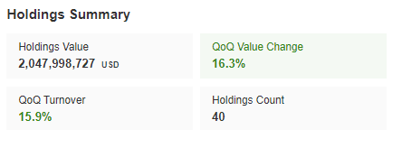 Holdings Summary