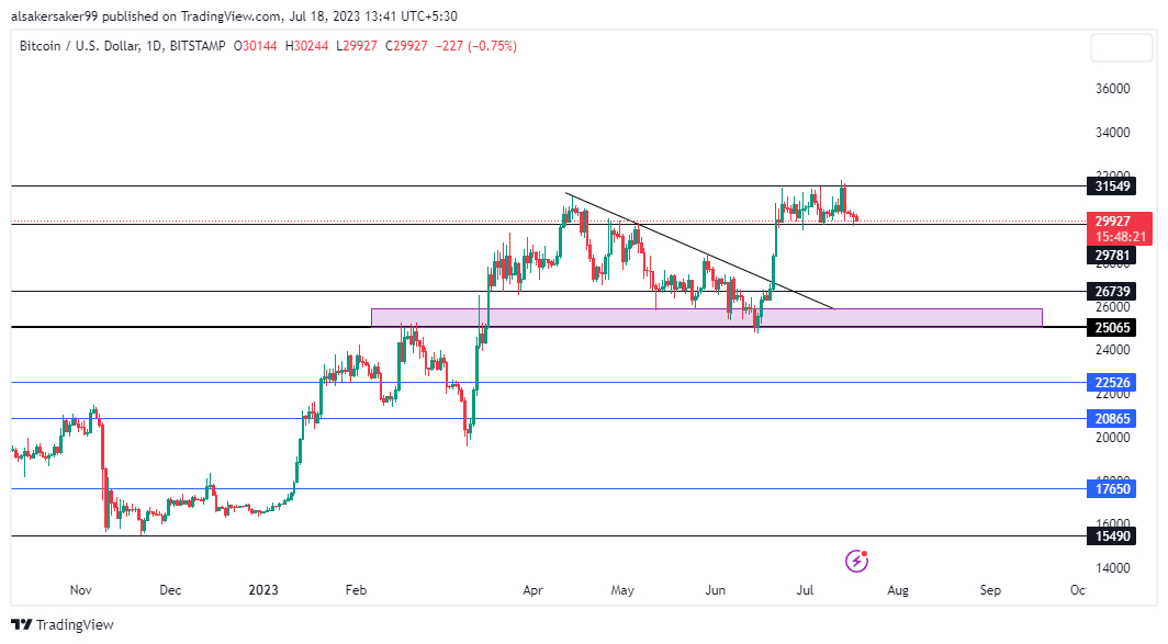 BTCUSD