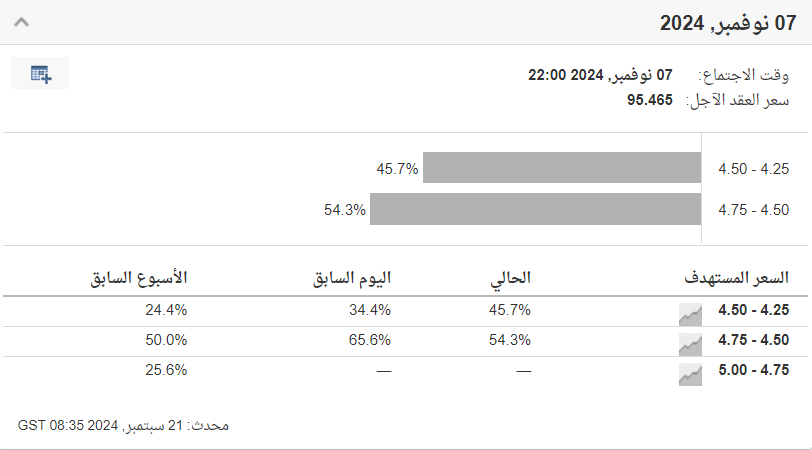 ادأة مراقبة أسعار الفائدة