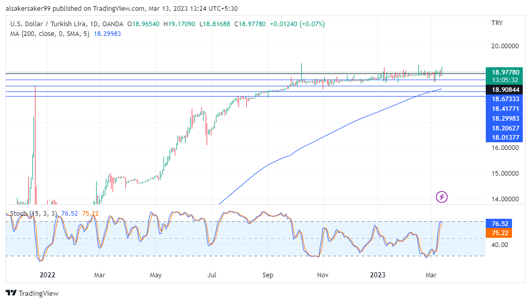 USDTRY