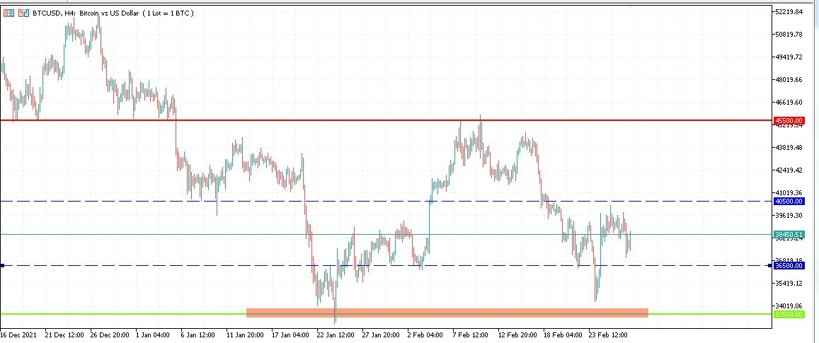 BTCUSD