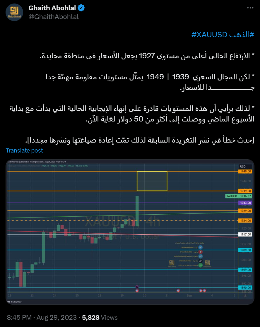 أهمية مستوى 1949 والتنويه لأهميته قبل اختباره