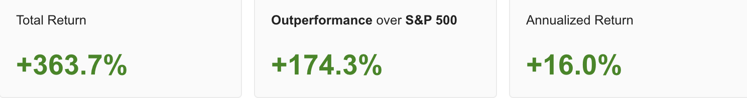 Best of Buffett Performance Data