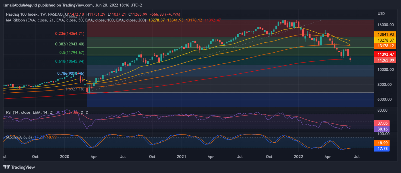 nasdaq100