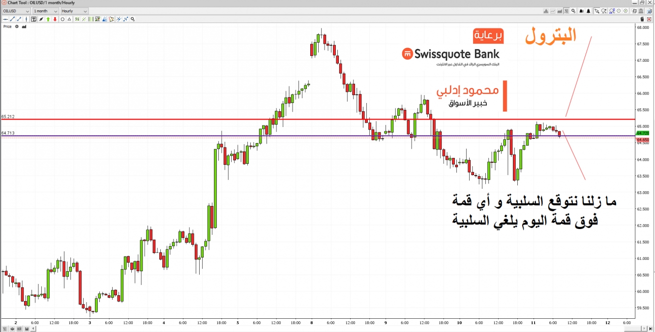 البترول