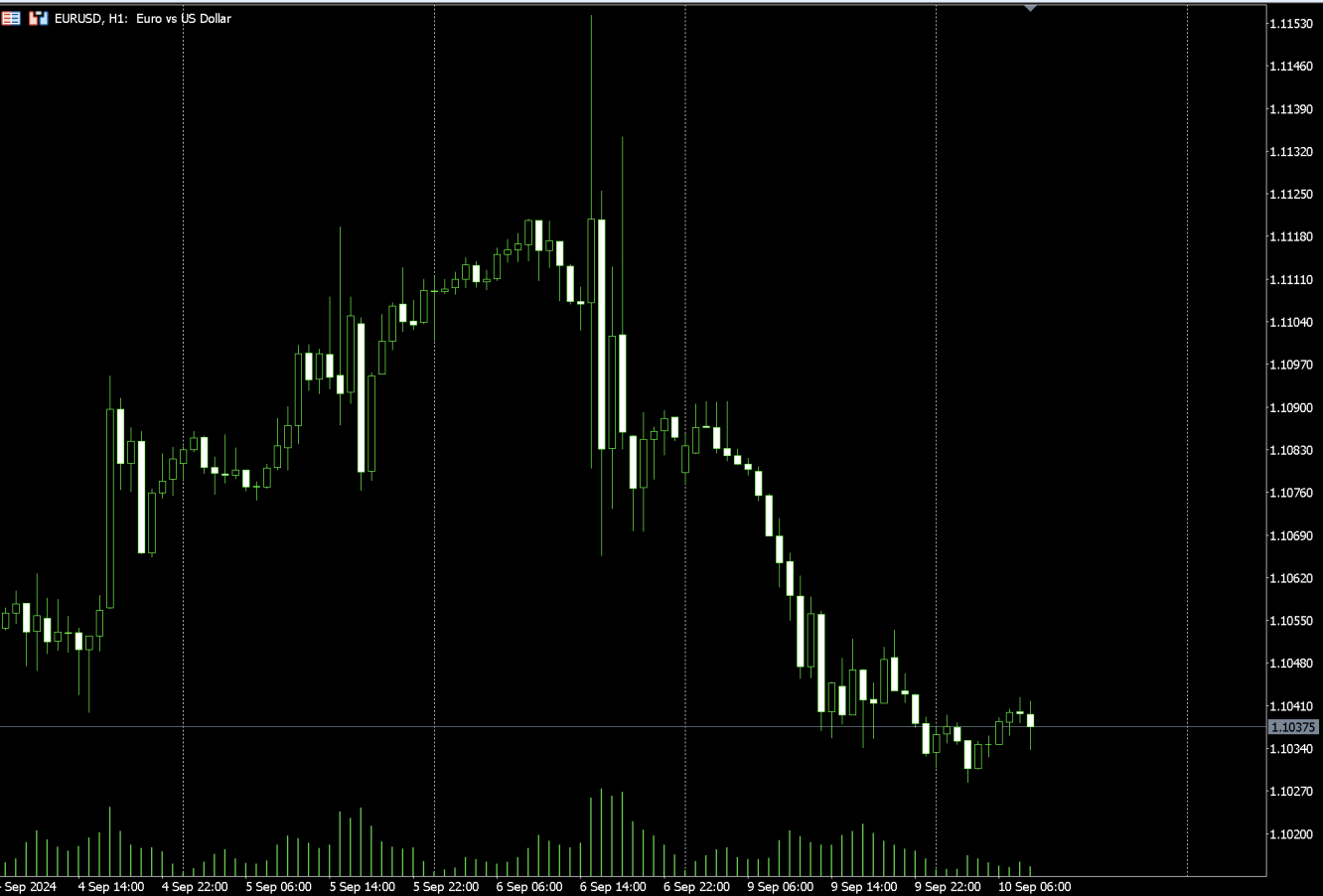 ًٍَِEURUSD