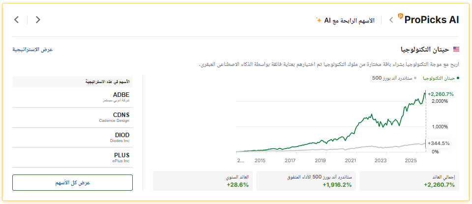 استراتيجية حيتان التكنولوجيا من إنفستنغ برو
