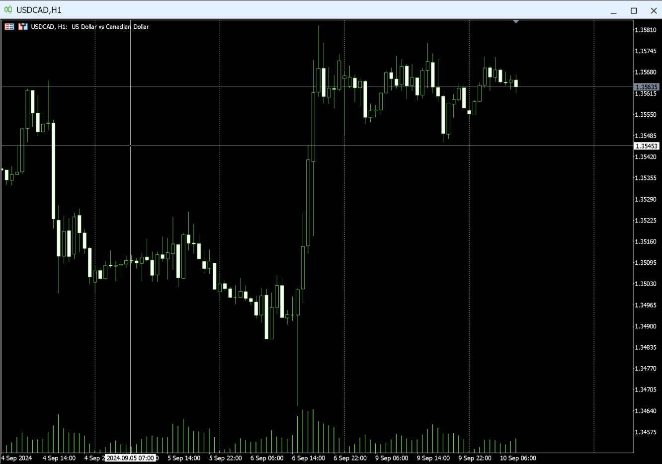 USDCAD