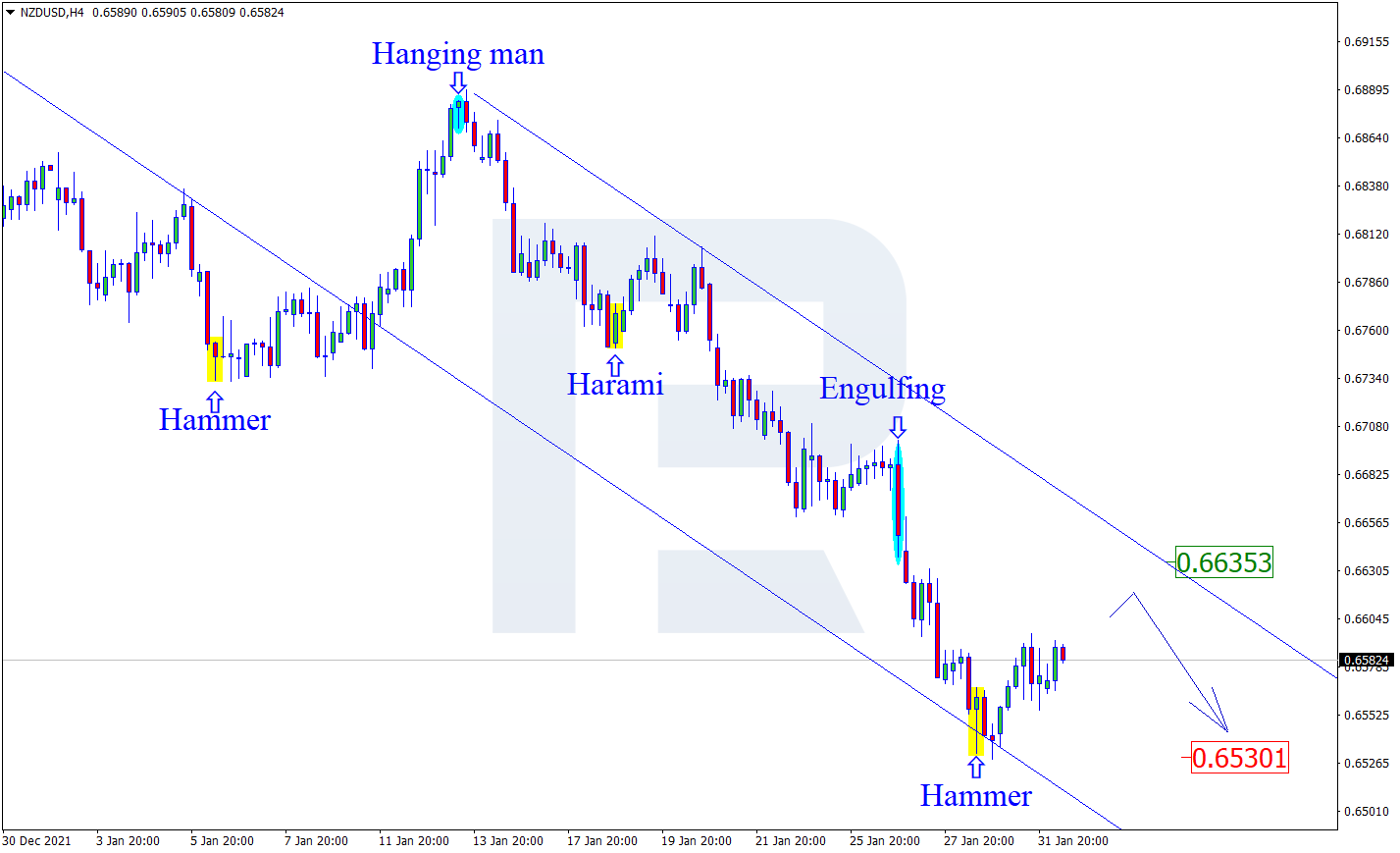 الدولار النيوزيلندي مقابل الدولار الأمريكي NZDUSD