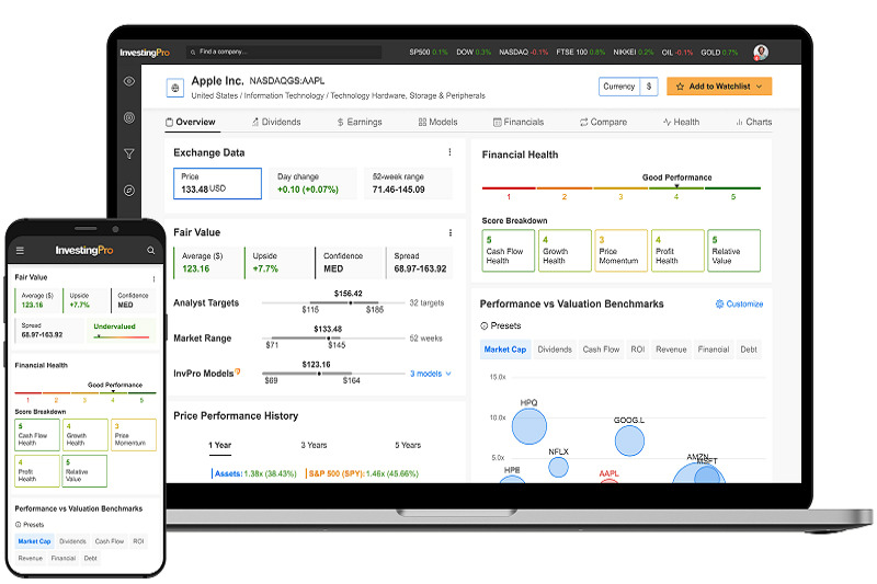 منصة InvestingPro