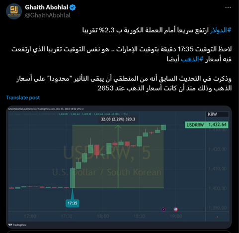 ارتفاع الدولار مقابل العملة الكورية