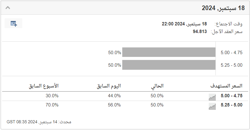 ادأة مراقبة أسعار الفائدة