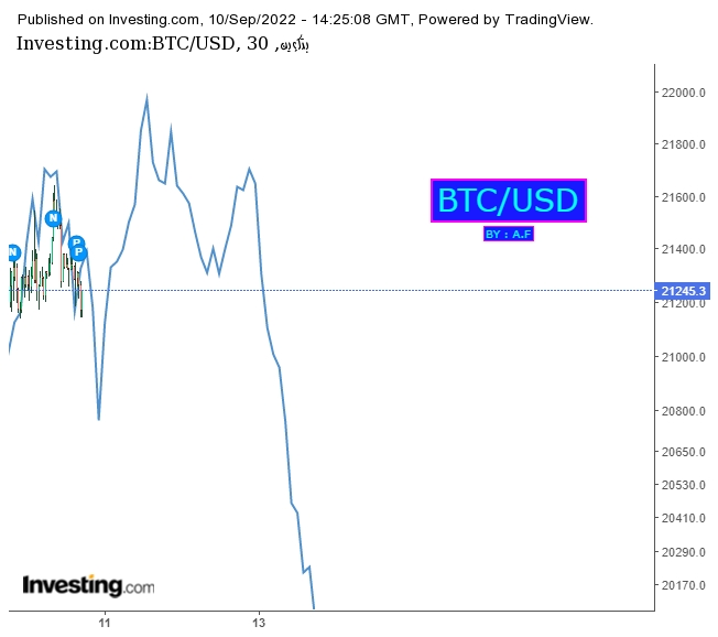 الرسم البياني لسعر البيتكوين