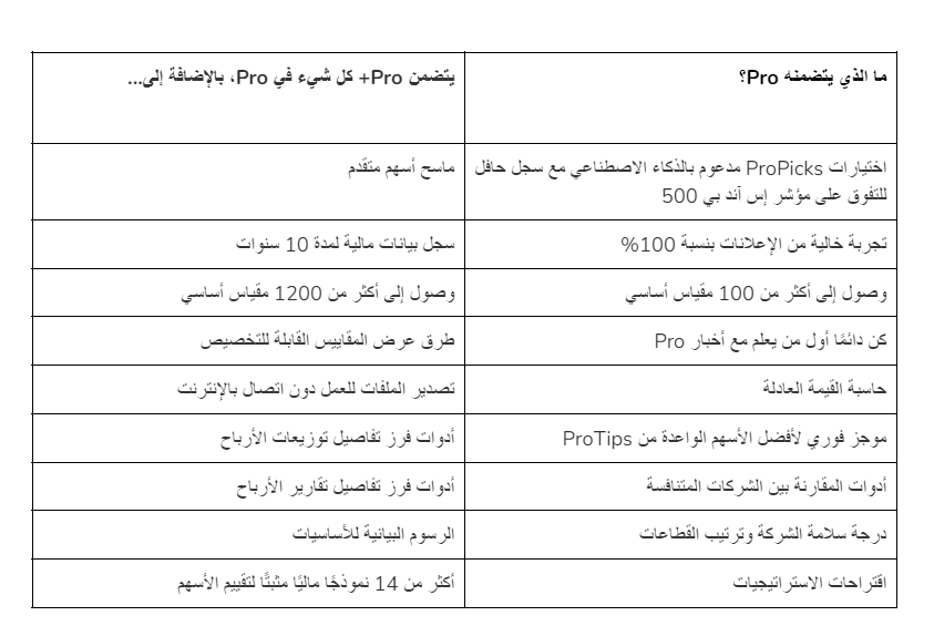 مقارنة بين Pro وPro+ - InvestingPro