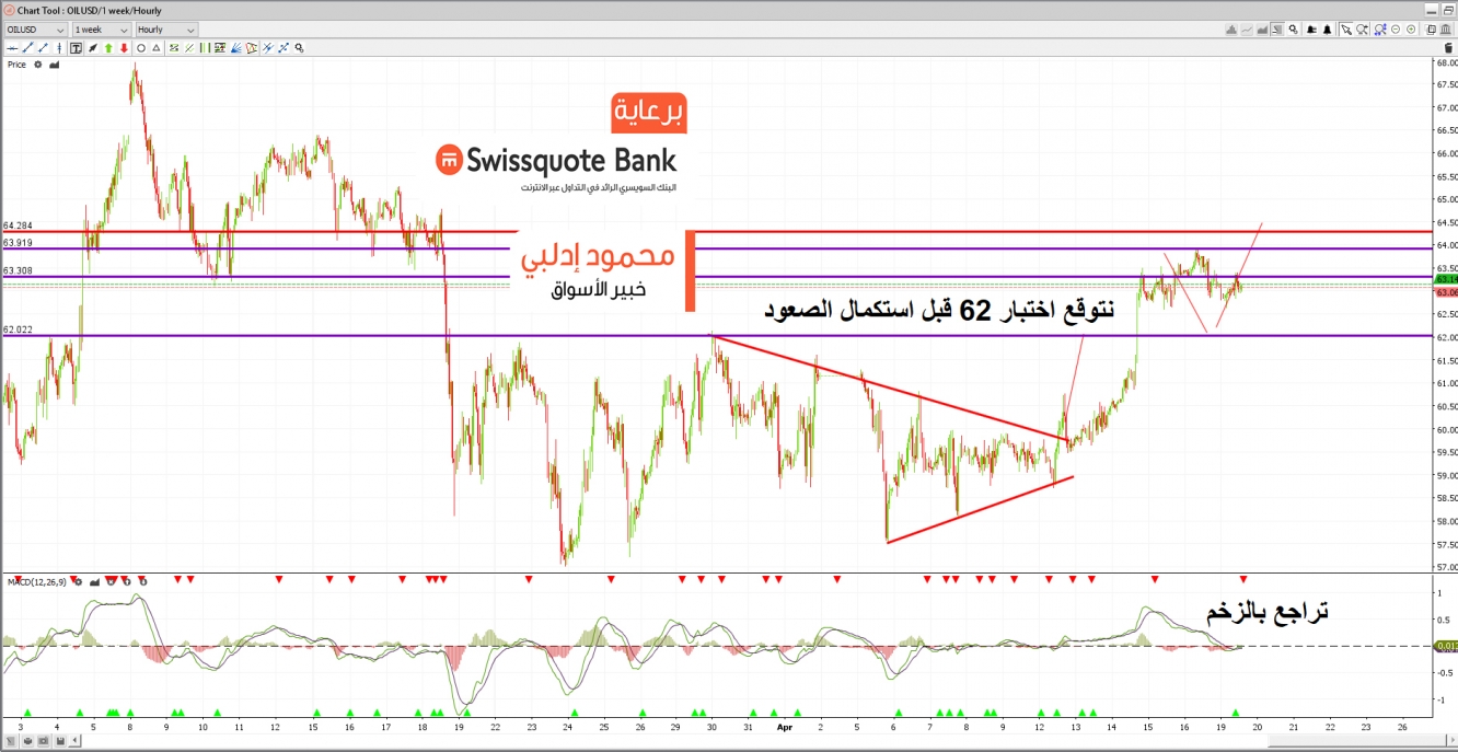 البترول