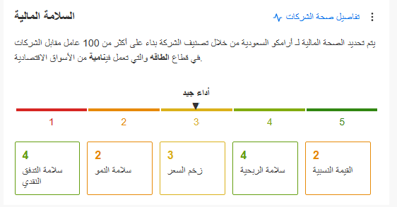 صحة السهم المالية InvestingPro