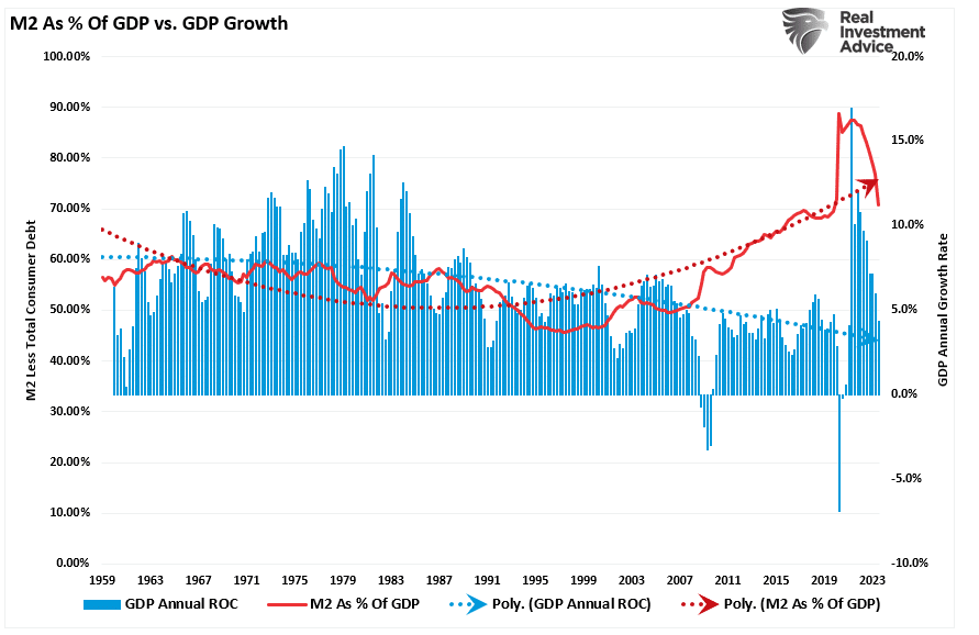 الأموال الاحتياطية كنسبة مئوية من الناتج المحلي الإجمالي مقابل الناتج المحلي الإجمالي