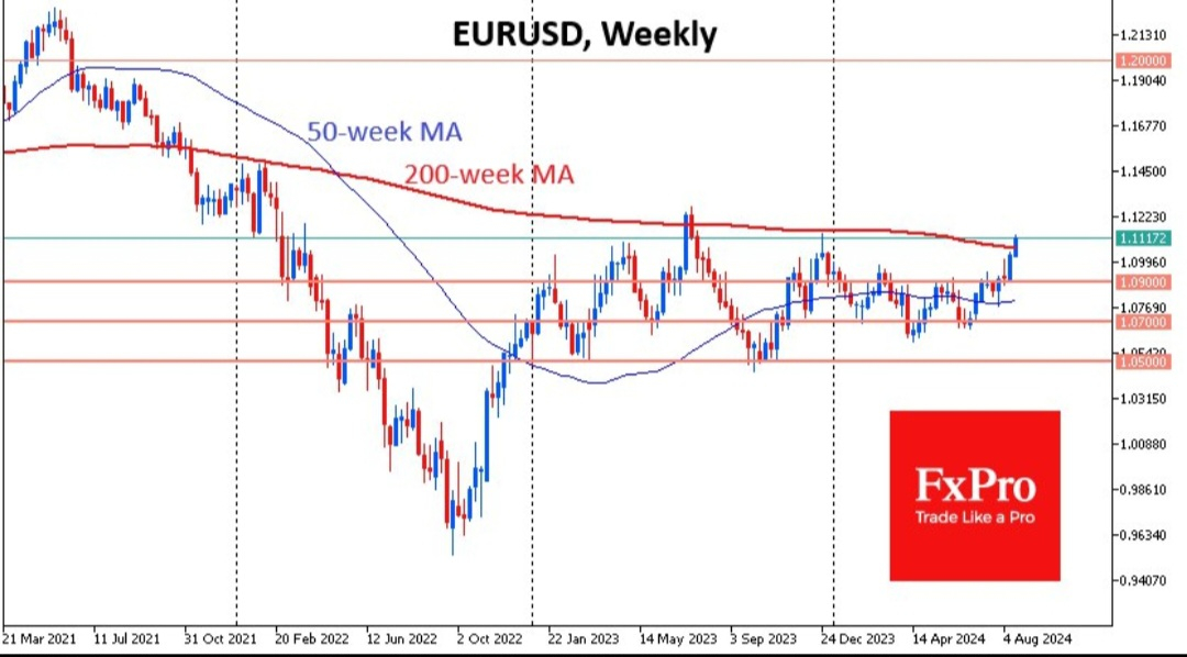 EURUSD WEEKLY