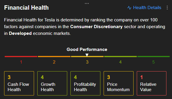Tesla Financial Health