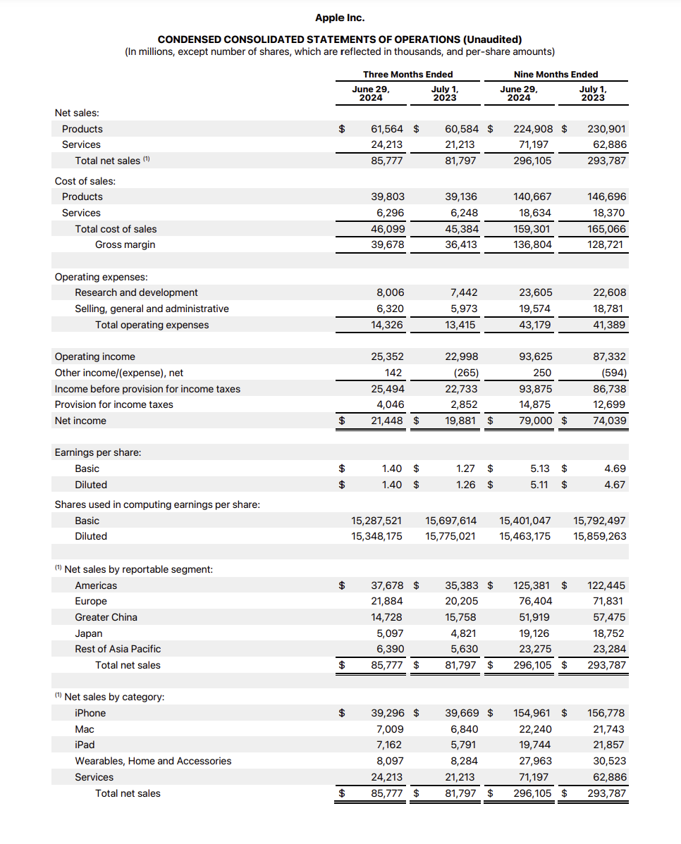 تقرير أرباح AAPL