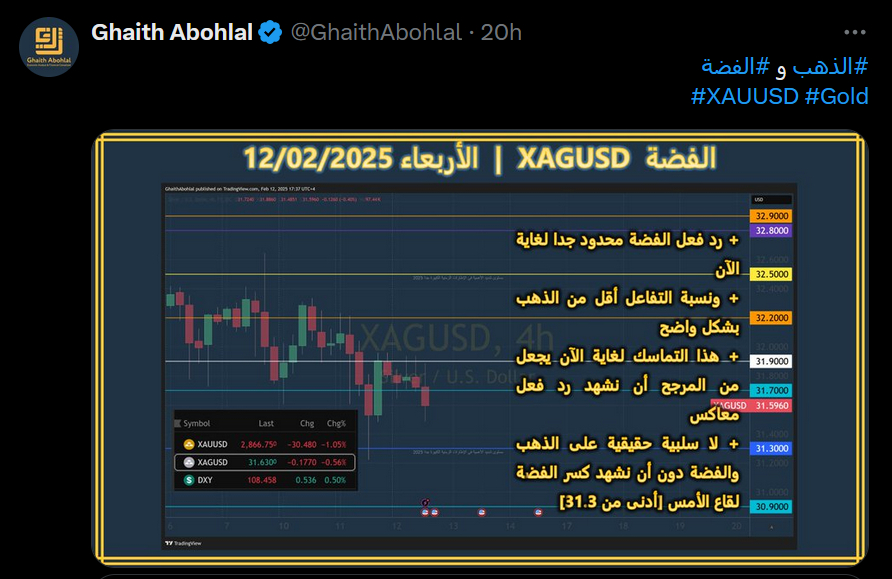 تحذير من ارتداد الذهب صعودا بالأمس بعد البيانات