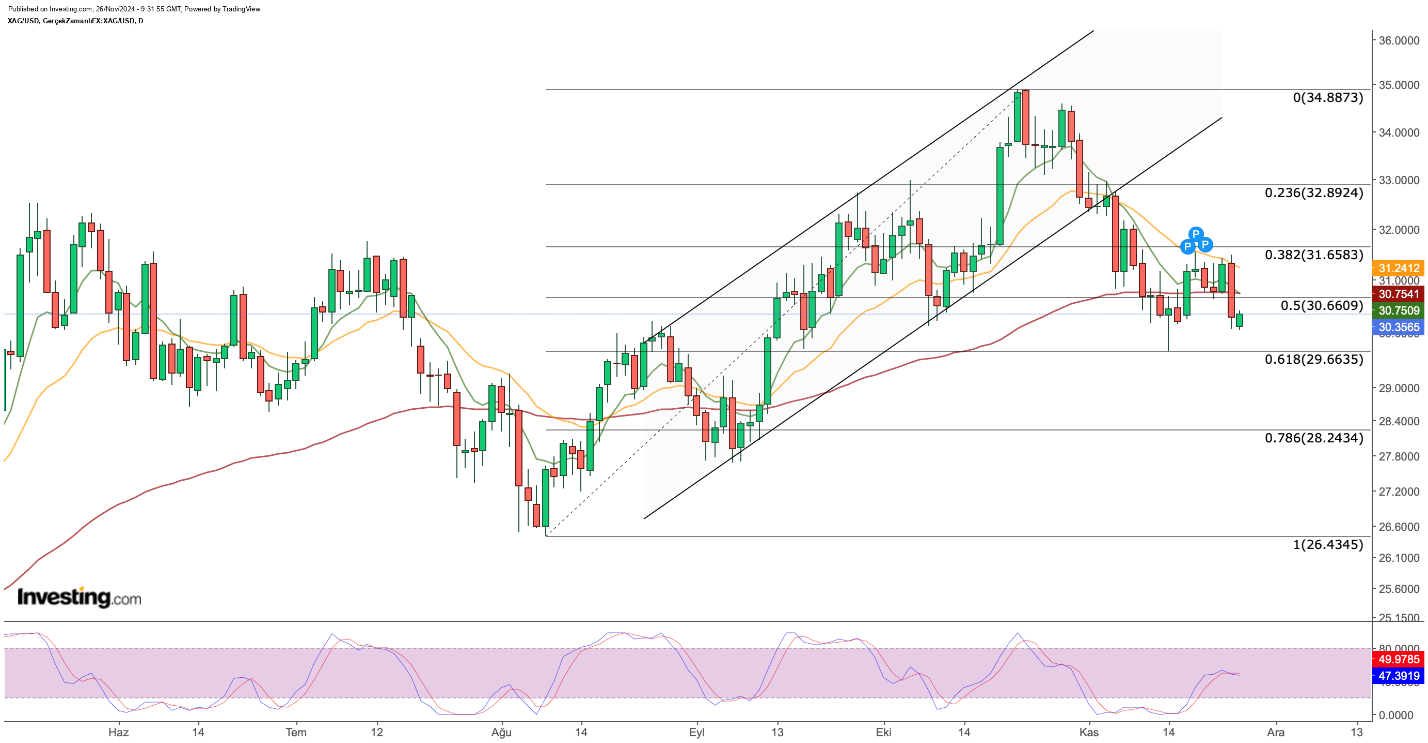 XAG/USD سعر الذهب